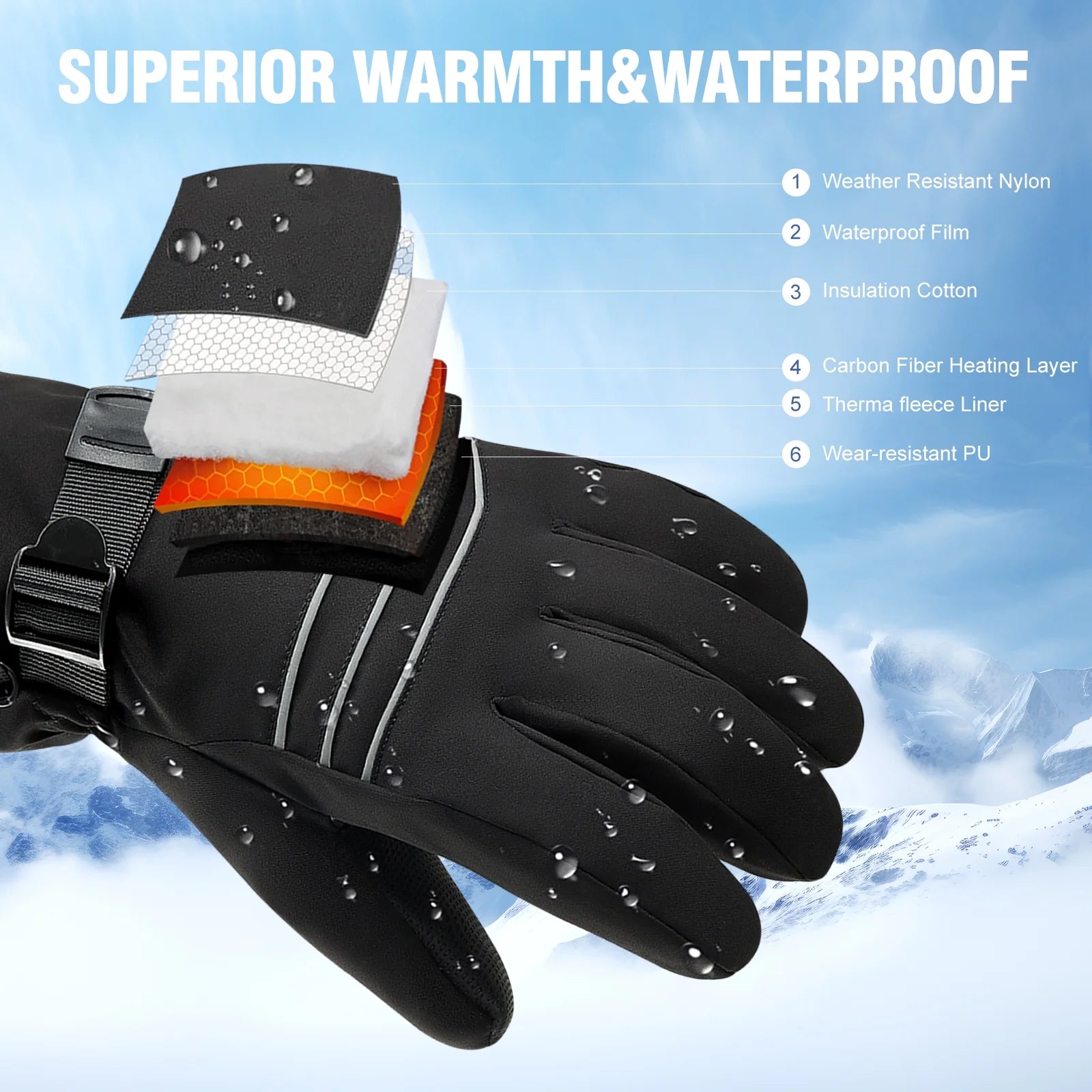 Heated Gloves for Men Women,7.4V 3200 Mah Electric Battery Heated Ski Gloves 3 Heating Level,Waterproof Touchscreen Heating Gloves for Outdoor Work Snowboarding Motorcycle Cycling.