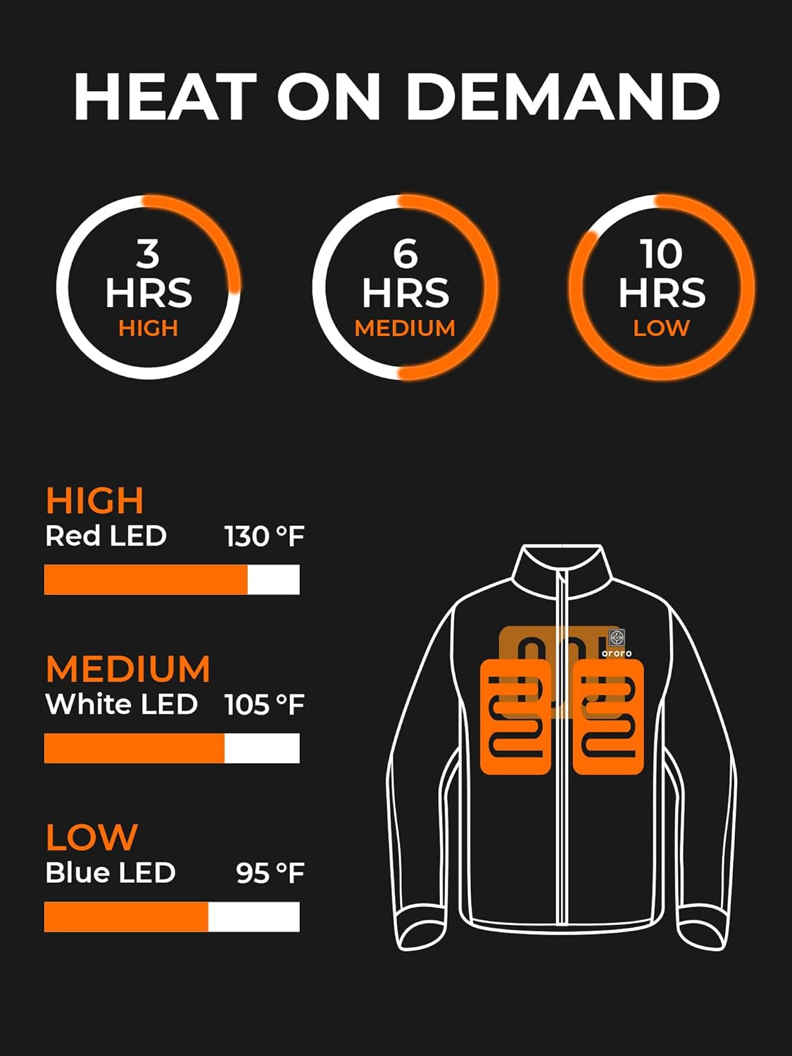 ORORO Women'S Slim Fit Heated Jacket with Rechargable Battery, Heated Coat with Detachable Hood