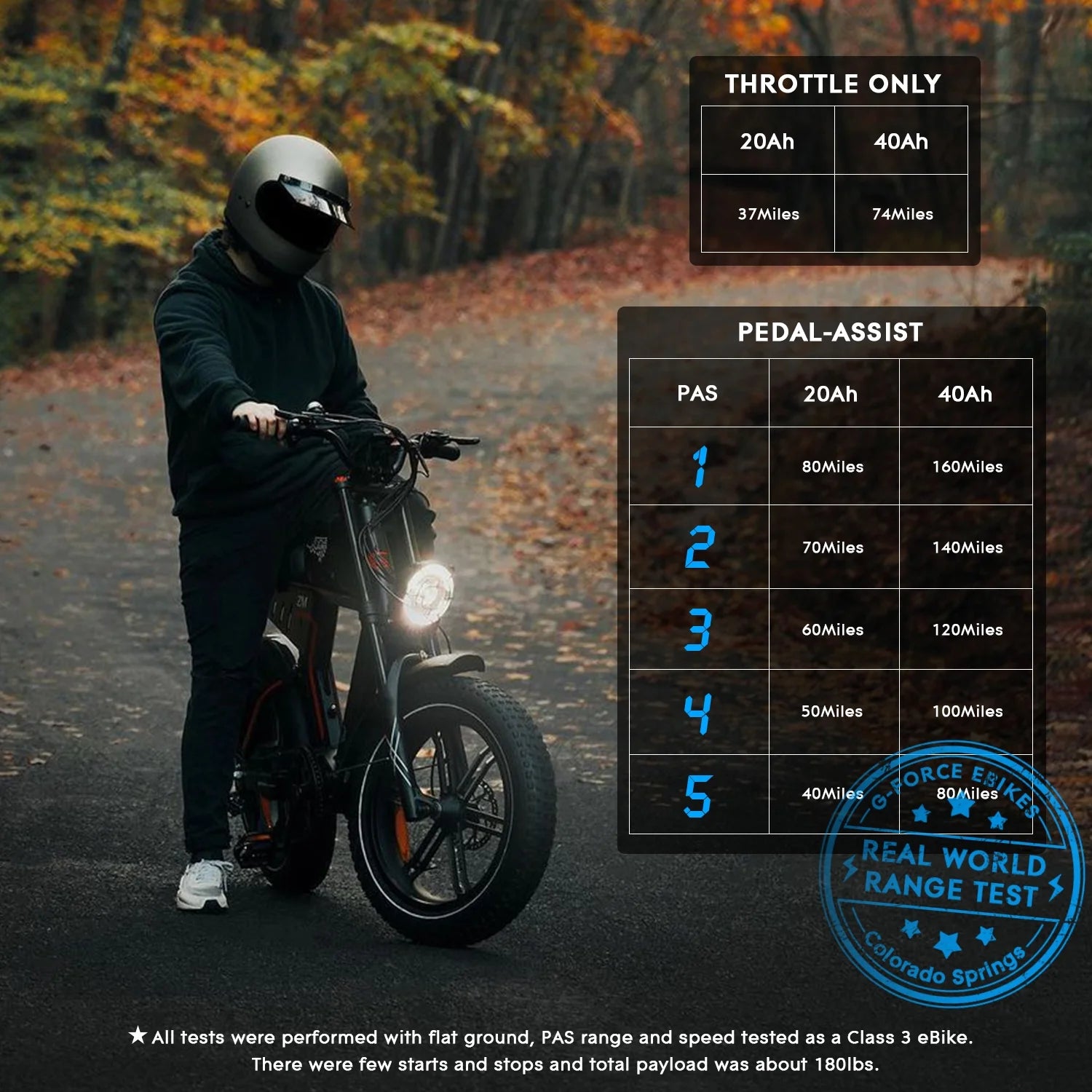 Electric Bike for Adults 52V 60AH Battery, 20X4 Fat Tire Ebikes, Full Suspension E Bike, 1500W Peak Motor Electric Bicycle 7-Speed Gear